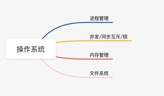 尚学堂视频下载_视频下载尚学堂app_尚学堂免费视频