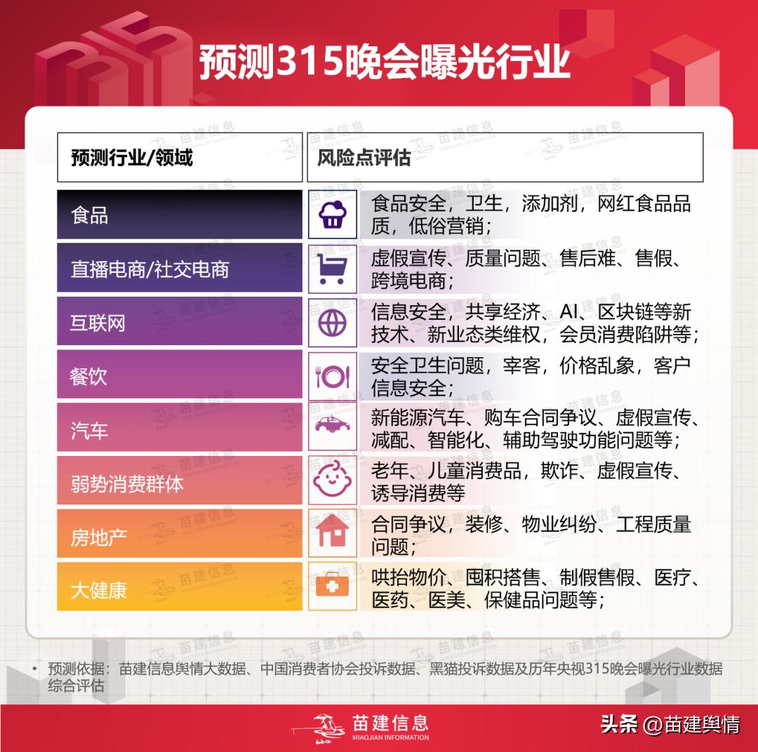 预测分析信息怎么写_信息分析与预测_预测分析信息的方法