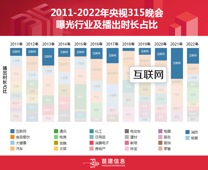 预测分析信息的方法_预测分析信息怎么写_信息分析与预测