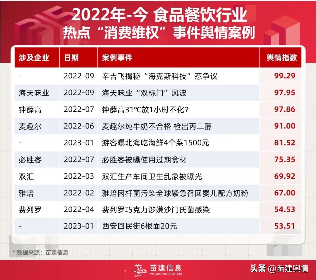 信息分析与预测_预测分析信息怎么写_预测分析信息的方法