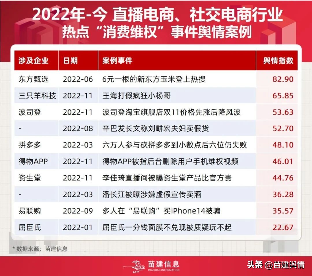 预测分析信息的方法_信息分析与预测_预测分析信息怎么写