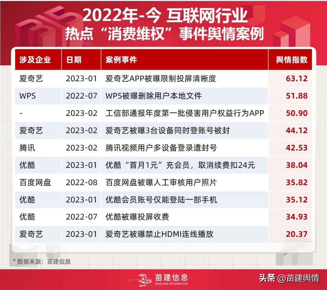 信息分析与预测_预测分析信息怎么写_预测分析信息的方法