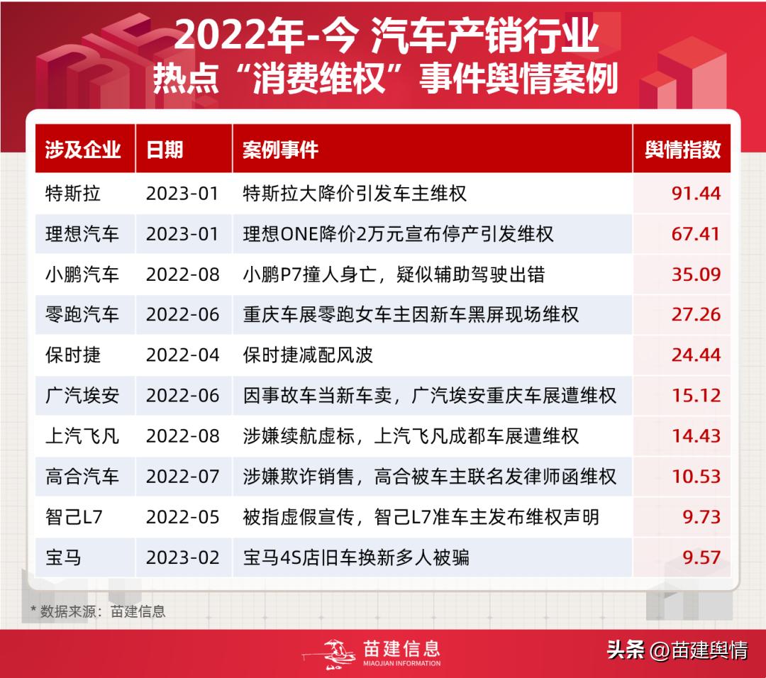 预测分析信息的方法_预测分析信息怎么写_信息分析与预测
