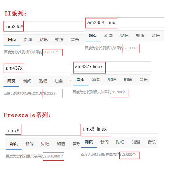 开发板的工作原理_4412开发板_开发板价格表