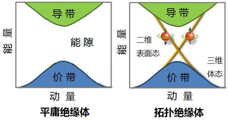 拓扑是什么意思_拓扑图_拓扑