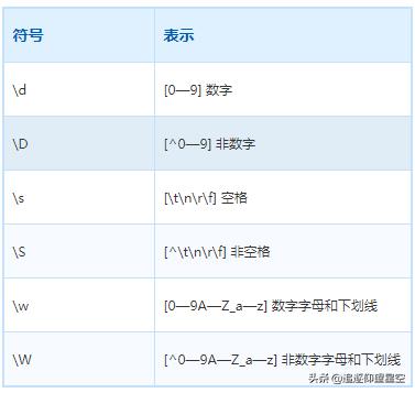 java实现正则表达式引擎_java正则表达式b_java 正则表达式