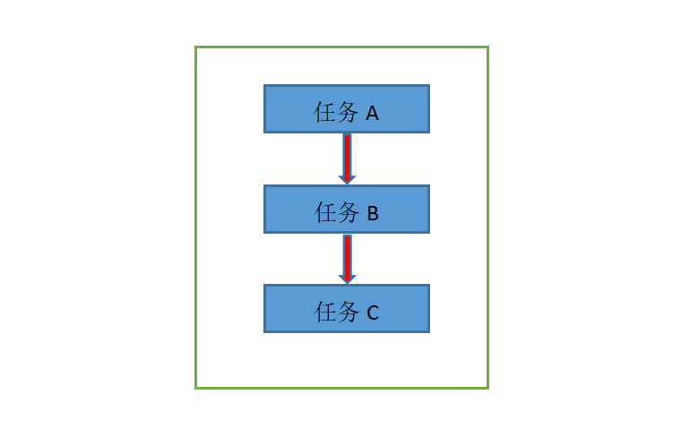 线程安全的list_线程安全_线程安全的map