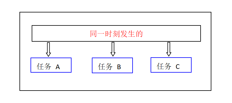 线程安全_线程安全的map_线程安全的list