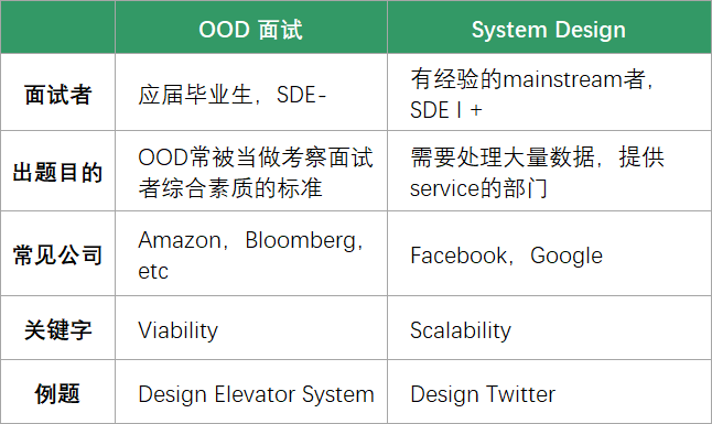 里氏替换原则_里氏替换原则正方形_里氏替换原则lsp