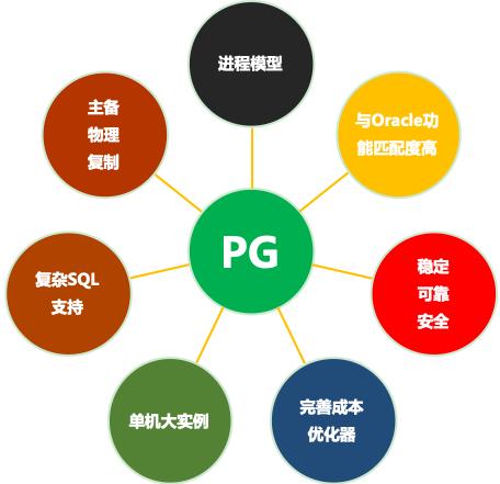 sql数据库下载_sql数据库文件下载_sql数据库如何下载