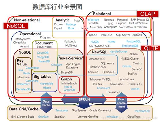 sql数据库下载_sql数据库文件下载_sql数据库如何下载