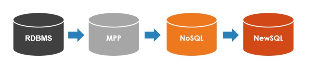 sql数据库如何下载_sql数据库文件下载_sql数据库下载
