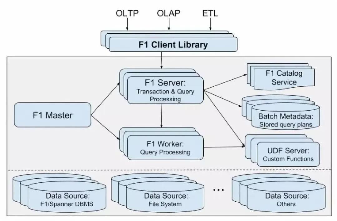 sql数据库文件下载_sql数据库下载_sql数据库如何下载