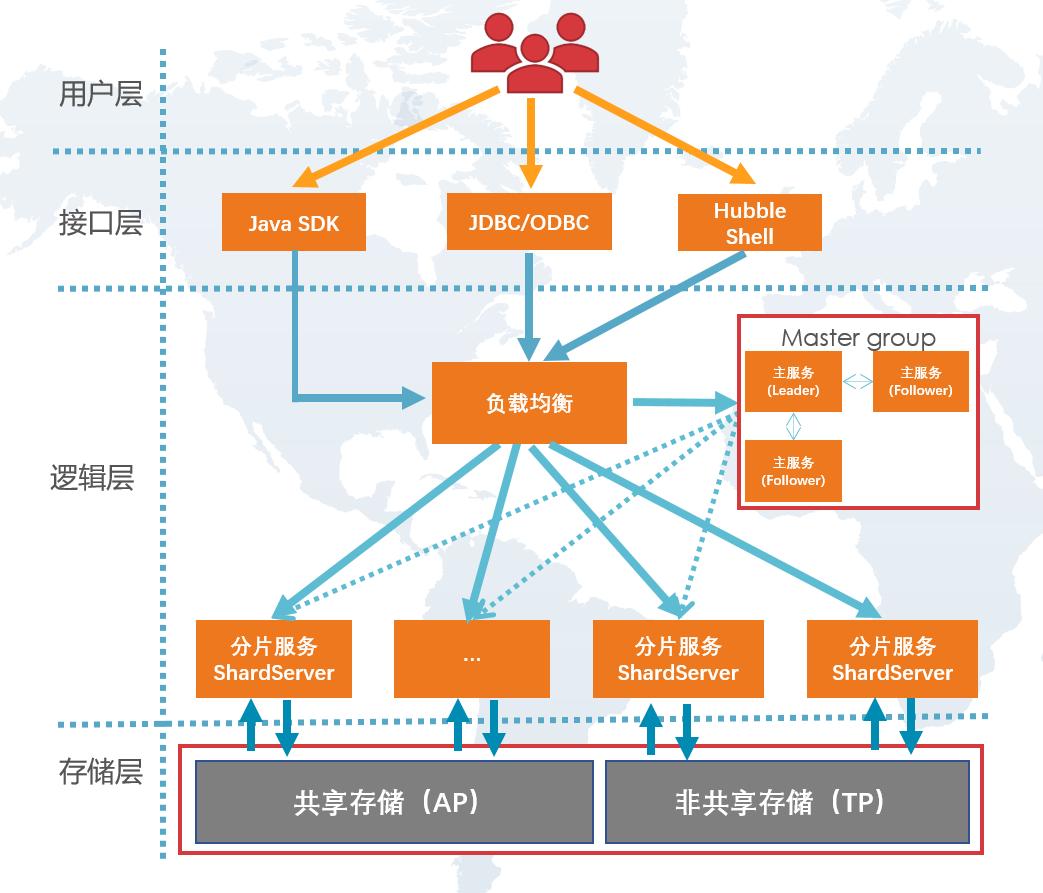 sql数据库文件下载_sql数据库如何下载_sql数据库下载