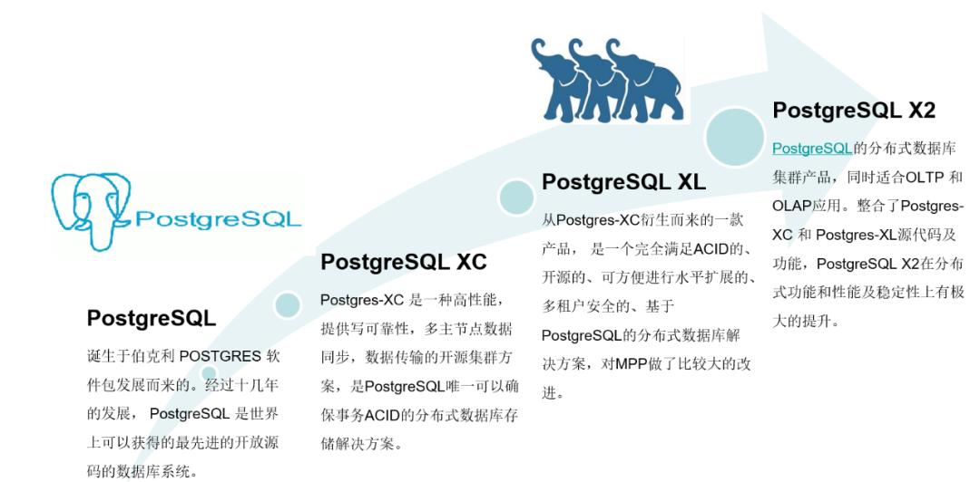 sql数据库下载_sql数据库如何下载_sql数据库文件下载