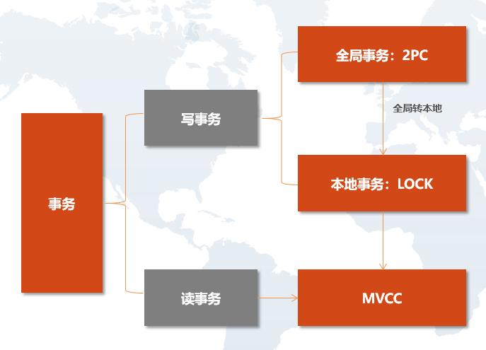 sql数据库下载_sql数据库文件下载_sql数据库如何下载