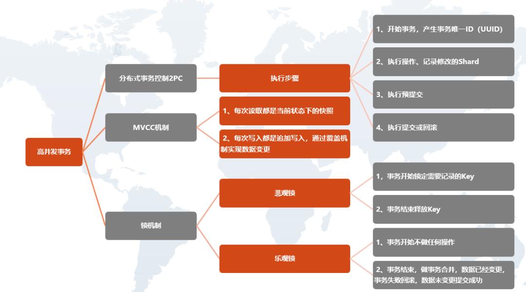 sql数据库下载_sql数据库文件下载_sql数据库如何下载