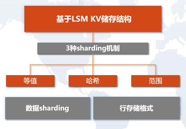 sql数据库下载_sql数据库如何下载_sql数据库文件下载