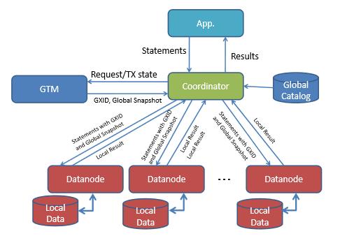 sql数据库下载_sql数据库如何下载_sql数据库文件下载