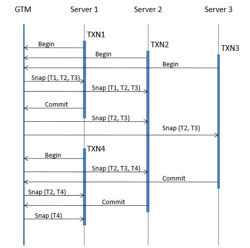 sql数据库下载_sql数据库文件下载_sql数据库如何下载