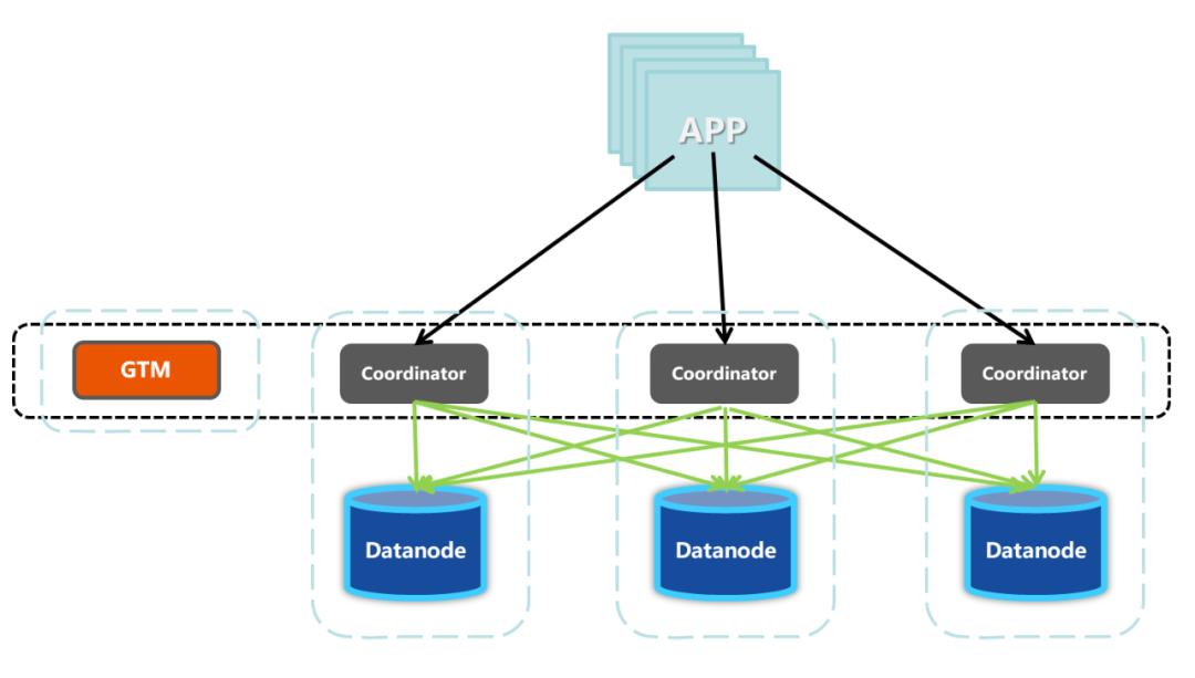 sql数据库文件下载_sql数据库下载_sql数据库如何下载