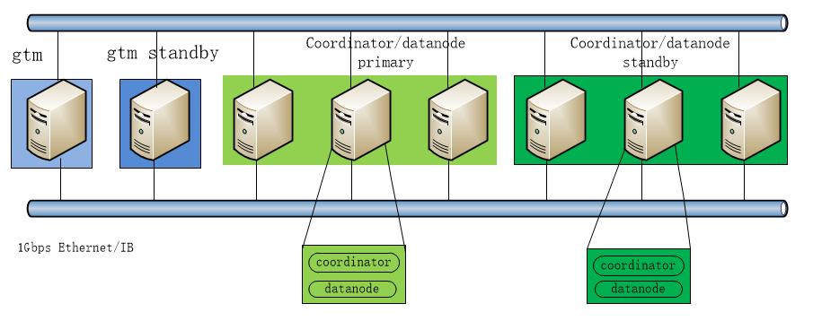 sql数据库文件下载_sql数据库下载_sql数据库如何下载