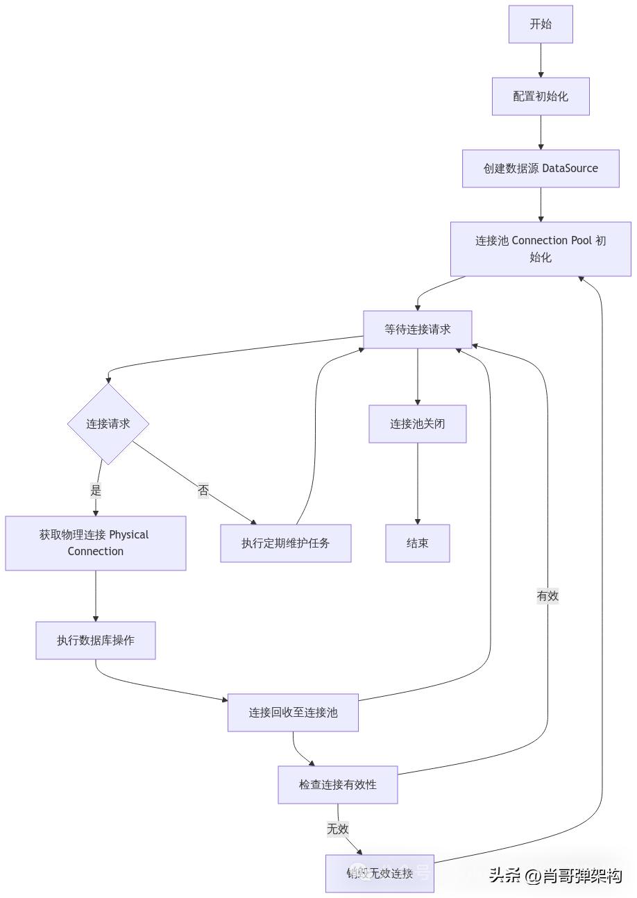 连接池_jdbc连接缓存池释放_池连接请求超时是什么意思