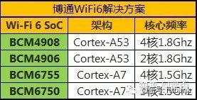 802.11g_802.11g适应什么标准_802.11g是wifi几