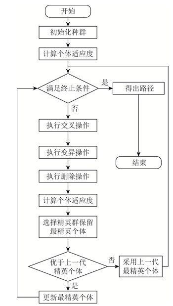 遗传算法流程图英文_遗传算法流程图_遗传算法流程图和步骤