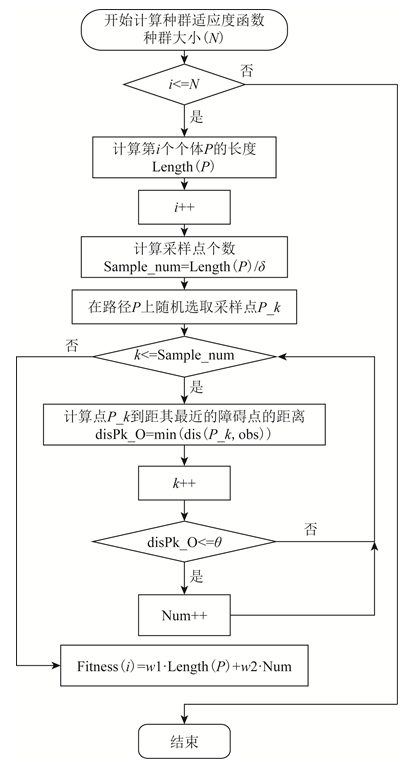 遗传算法流程图英文_遗传算法流程图_遗传算法流程图和步骤