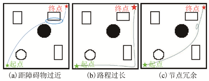 遗传算法流程图_遗传算法流程图和步骤_遗传算法流程图英文