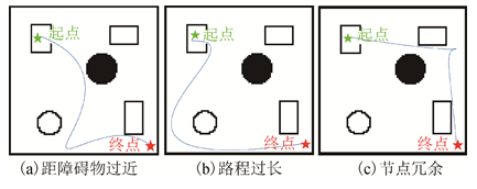 遗传算法流程图英文_遗传算法流程图_遗传算法流程图和步骤