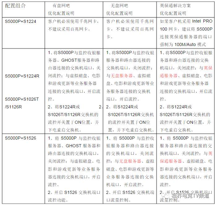 arp病毒_病毒性感冒吃什么药效果好_病毒性感冒症状有哪些