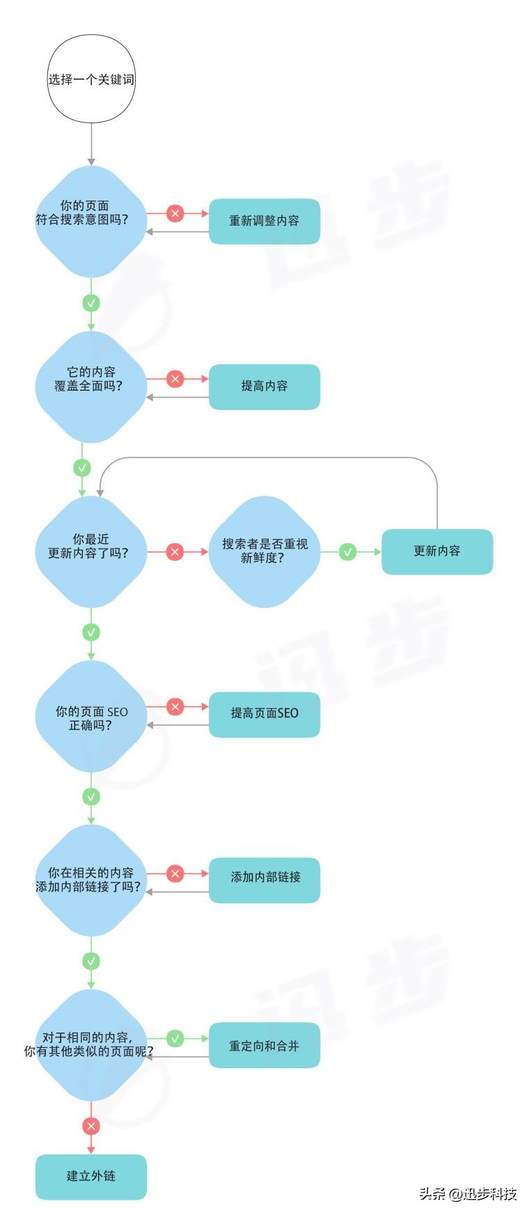百度关键词价格查询_百度关键字查询_百度关键词价格查询软件