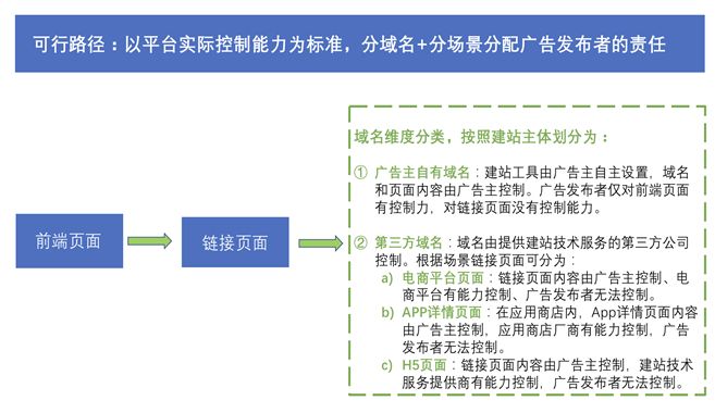 协议书样板_robots协议权威机构_robots.txt协议