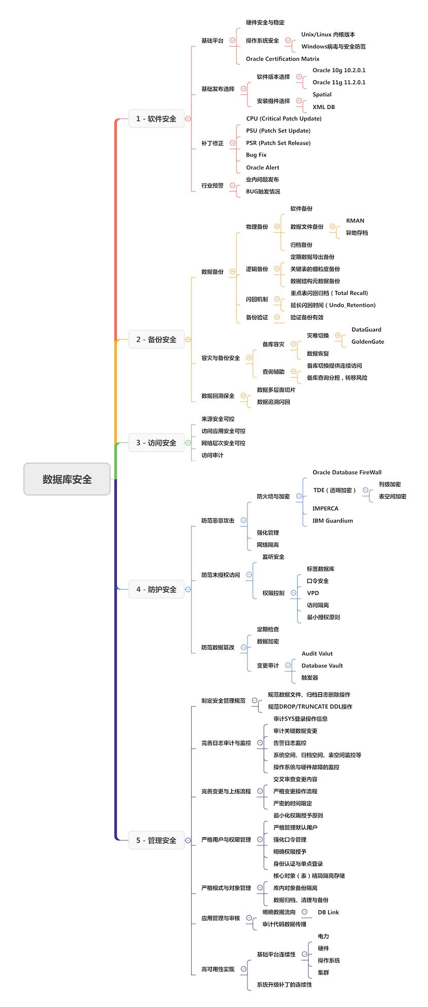 删除远程连接里的历史_远程连接删除记录_删除远程连接记录