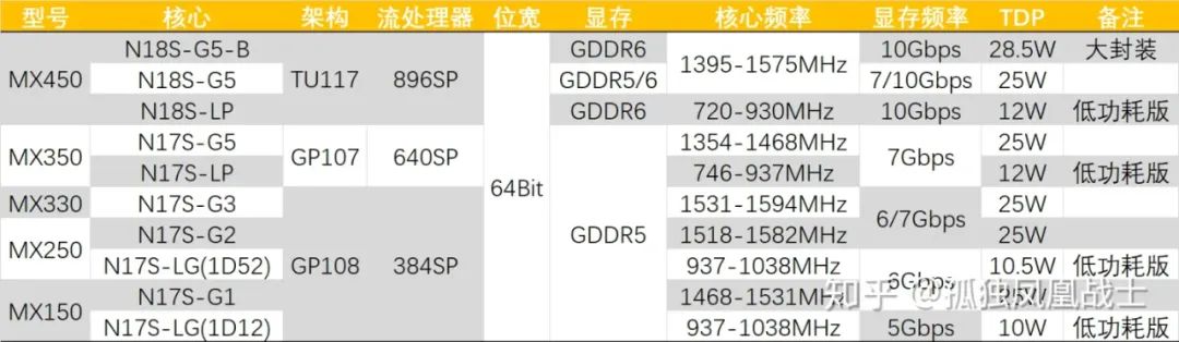 网卡二手和全新的_二手网卡_二手网卡能买吗