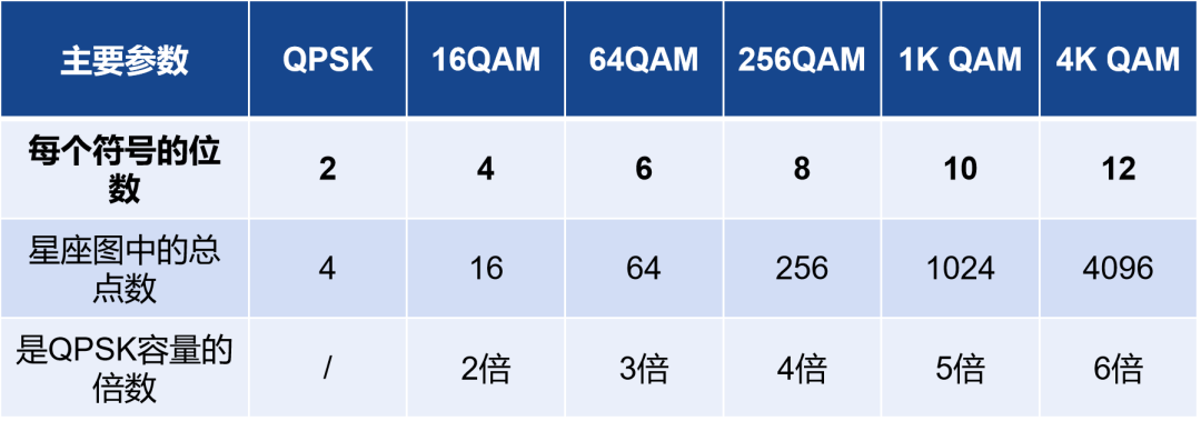 波特率比特率_比特率波特率区别_比特率波特率关系