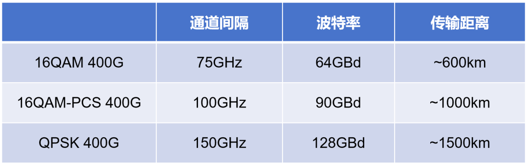 波特率比特率_比特率波特率区别_比特率波特率关系
