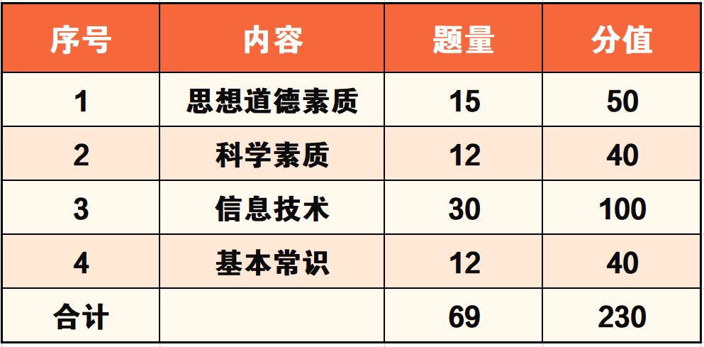 光盘函数不正确怎么解决_光盘函数不正确_光盘函数正确使用方法