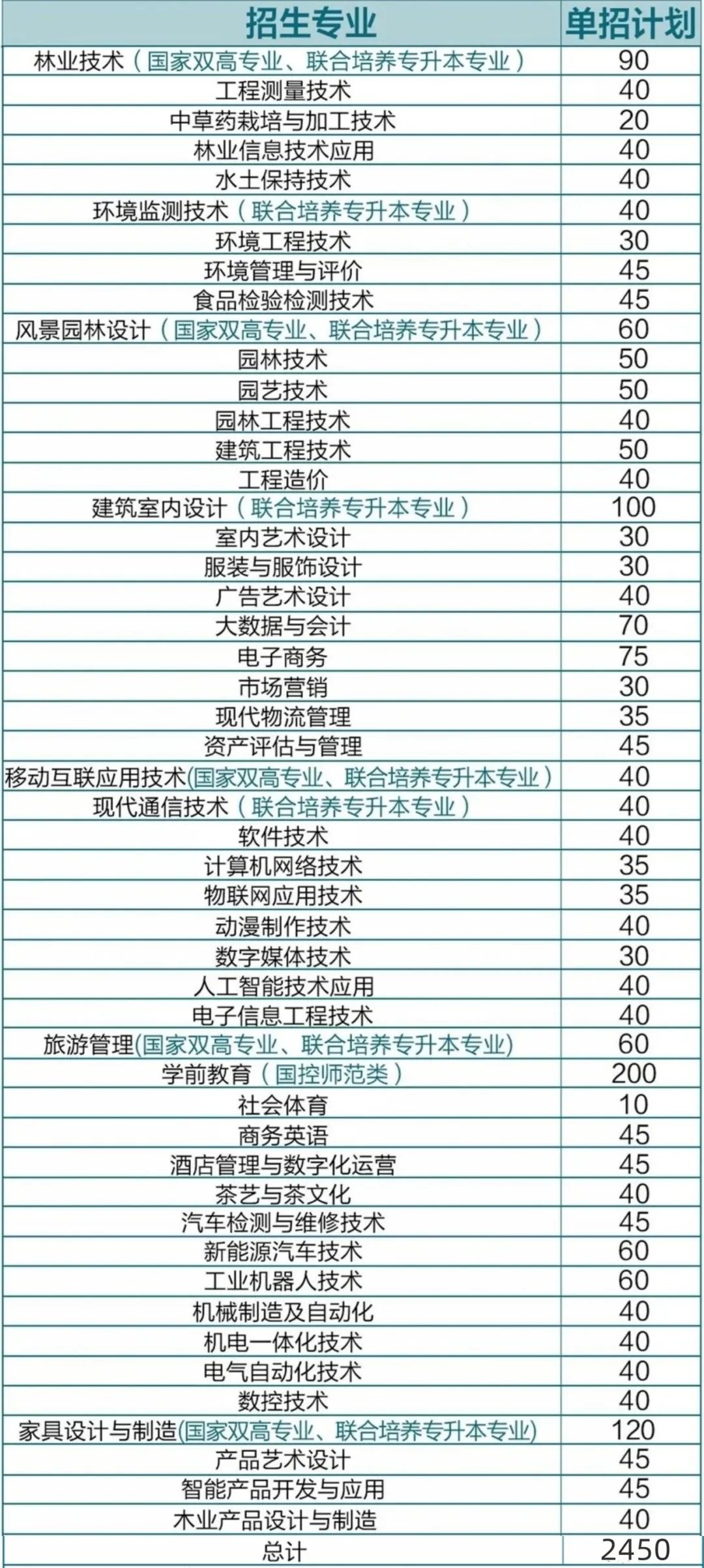 光盘函数不正确_光盘函数不正确怎么解决_光盘函数正确使用方法