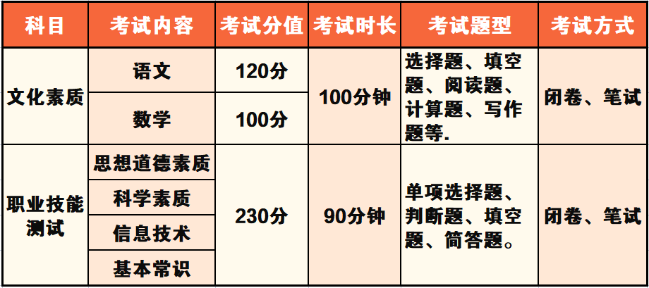 光盘函数不正确_光盘函数不正确怎么解决_光盘函数正确使用方法