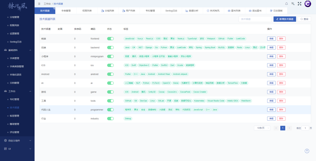 .net 开源_开源net文档管理_开源netflow监控平台