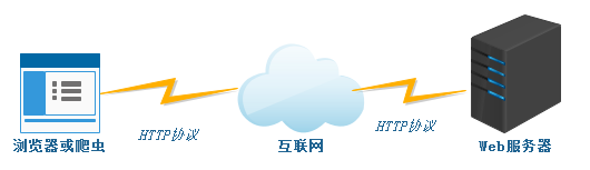 服务器安全配置与管理_web服务器的安全配置_web服务器安全配置