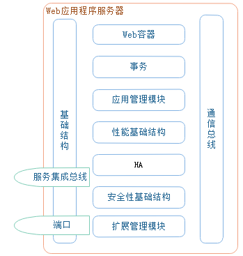 web服务器安全配置_服务器安全配置与管理_web服务器的安全配置