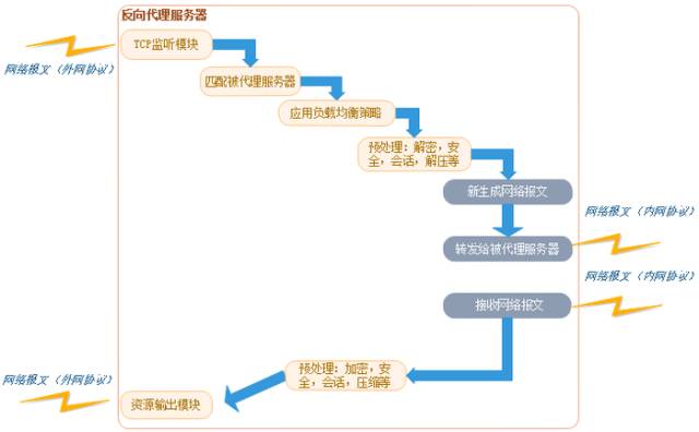 服务器安全配置与管理_web服务器安全配置_web服务器的安全配置