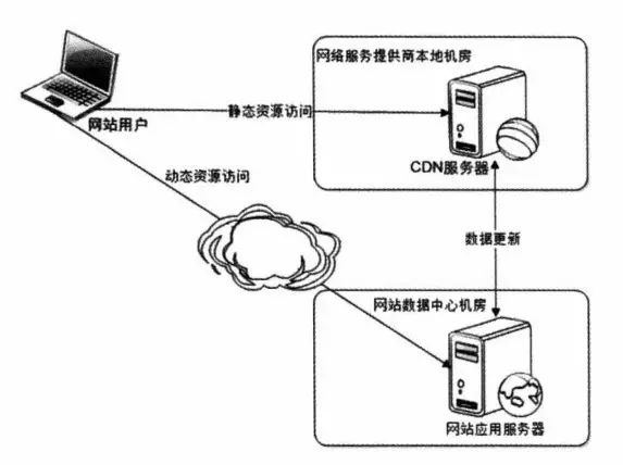 web前端性能优化_前端优化性能面试题_前端优化性能的方法vue
