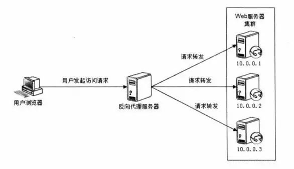 前端优化性能的方法vue_web前端性能优化_前端优化性能面试题