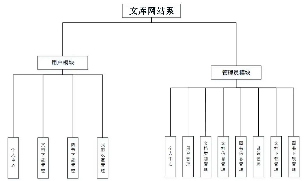 文档开发网站哪个好_网站开发文档_文档开发网站推荐