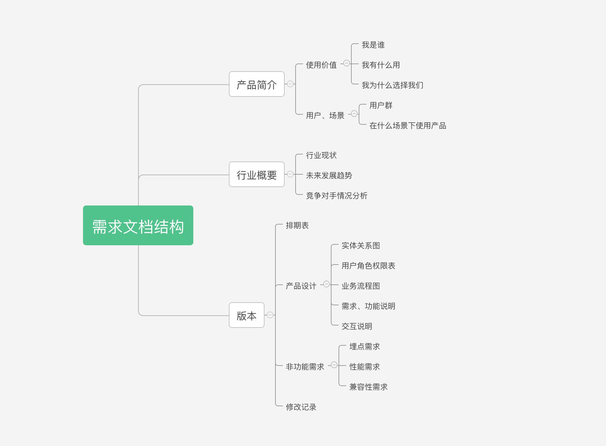 开发文档网站源码_网站开发文档_文档开发网站有哪些